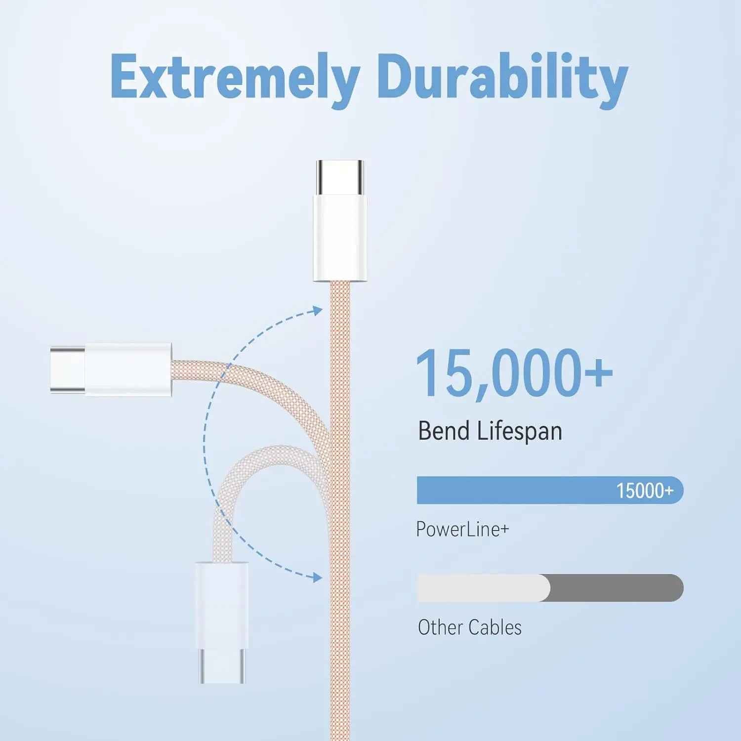 Type C Cables for Iphones - Braided 60W Type C Cables for Iphones - Braided 60W Type C Cables for Iphones - Braided 60W