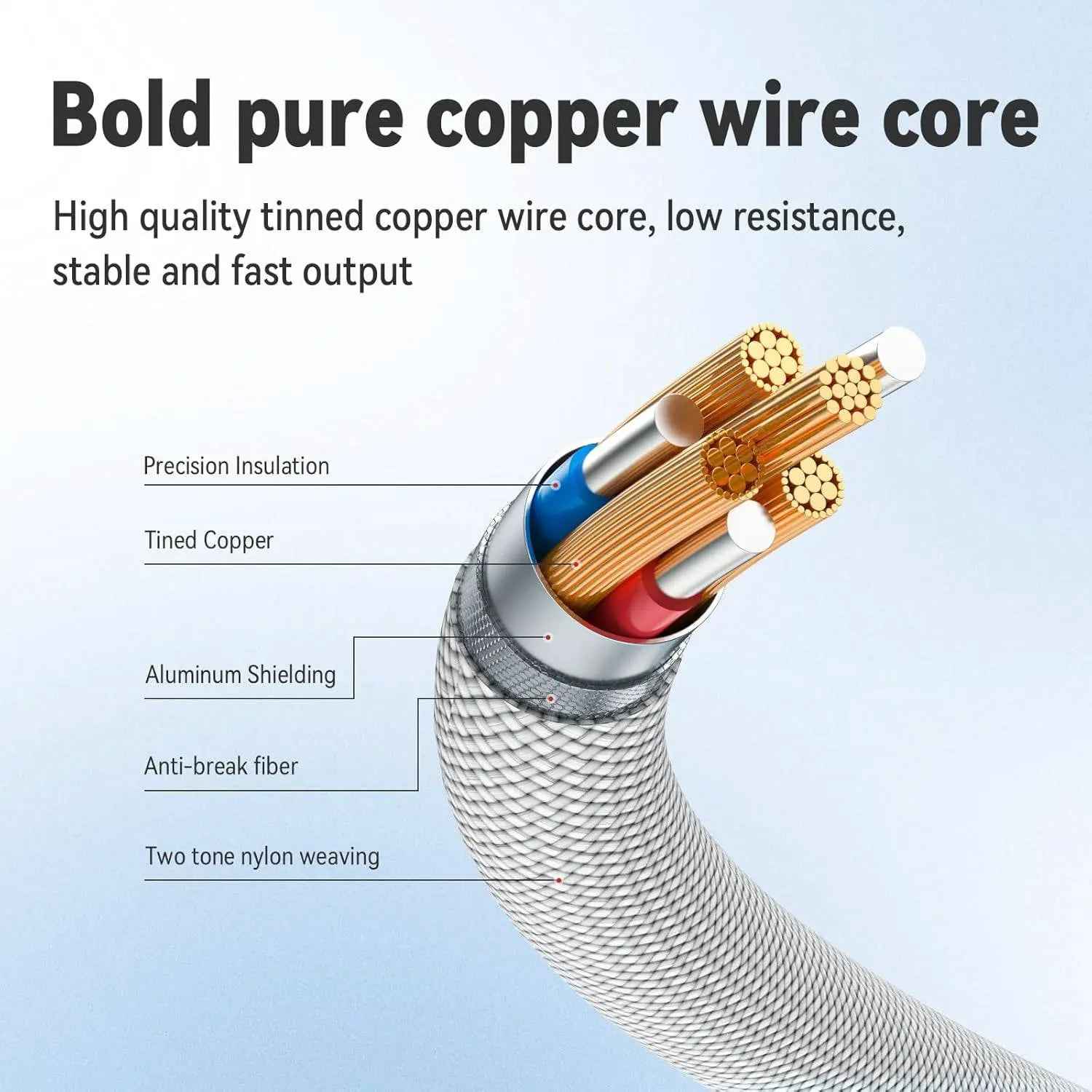 Type C Cables for Iphones - Braided 60W