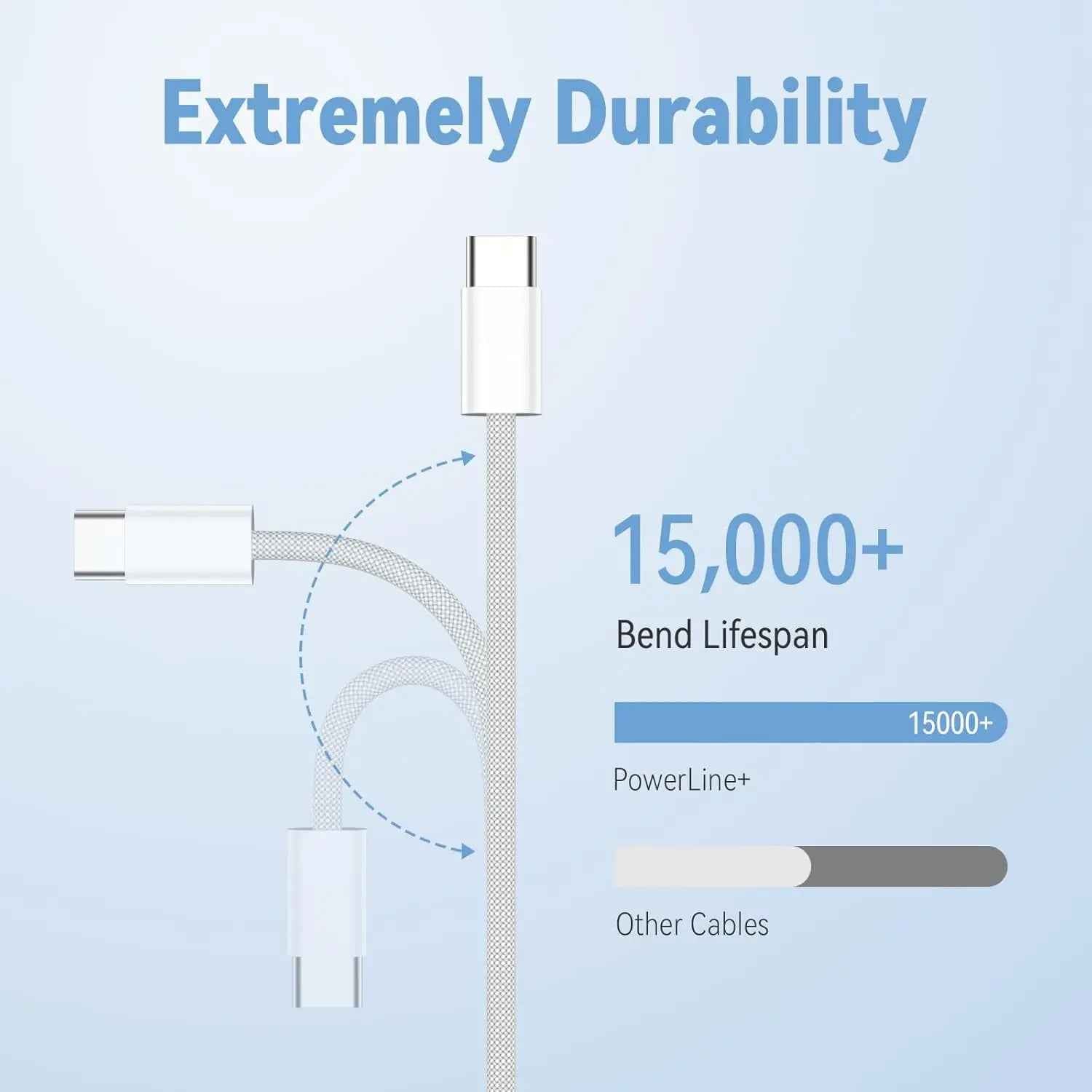 Type C Cables for Iphones - Braided 60W