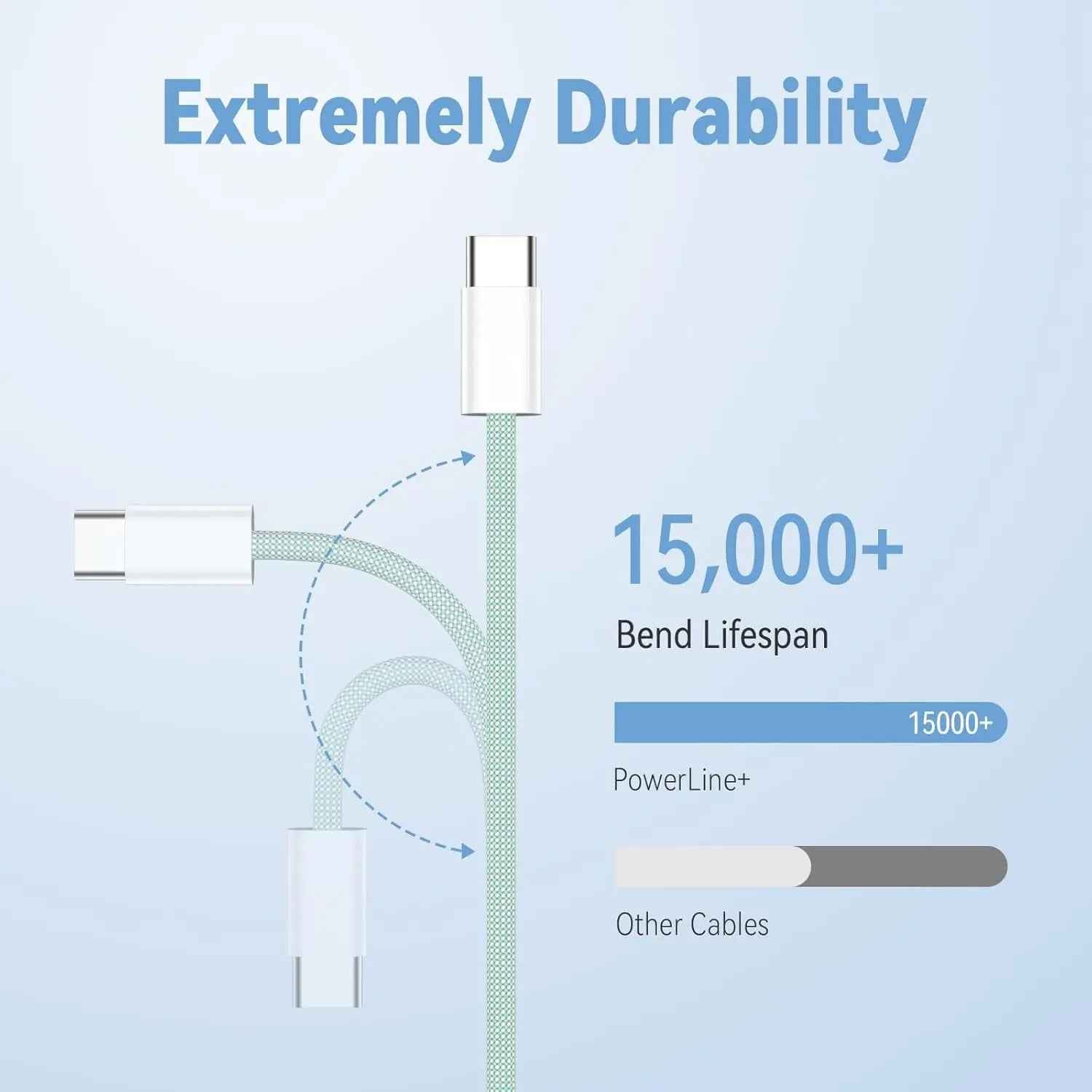 Type C Cables for Iphones - Braided 60W