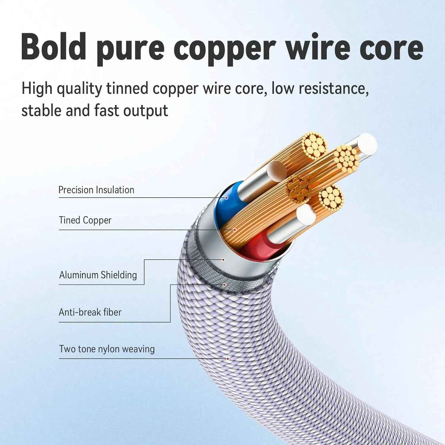 Type C Cables for Iphones - Braided 60W