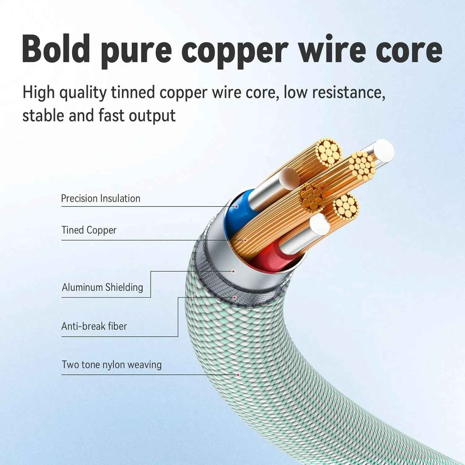 Type C Cables for Iphones - Braided 60W