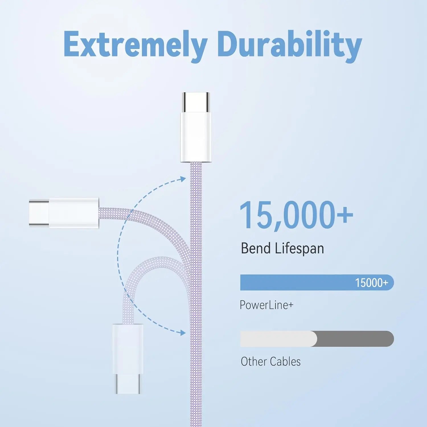 Type C Cables for Iphones - Braided 60W - Micflip