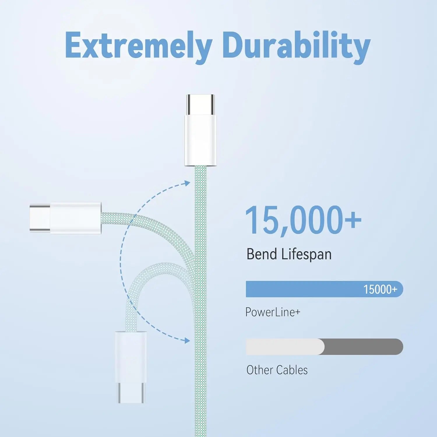 Type C Cables for Iphones - Braided 60W - Micflip