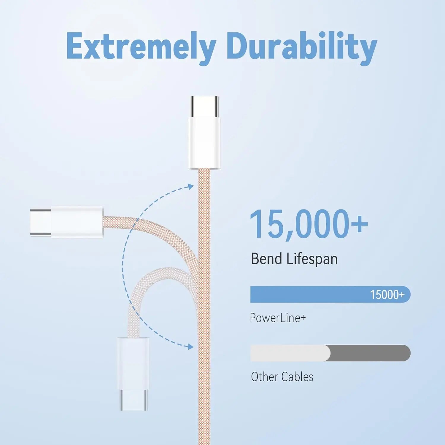 Type C Cables for Iphones - Braided 60W - Micflip