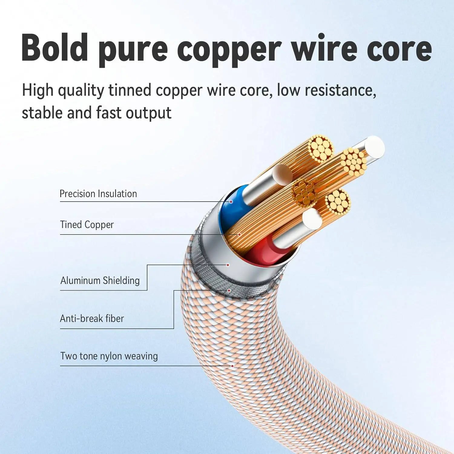 Type C Cables for Iphones - Braided 60W - Micflip