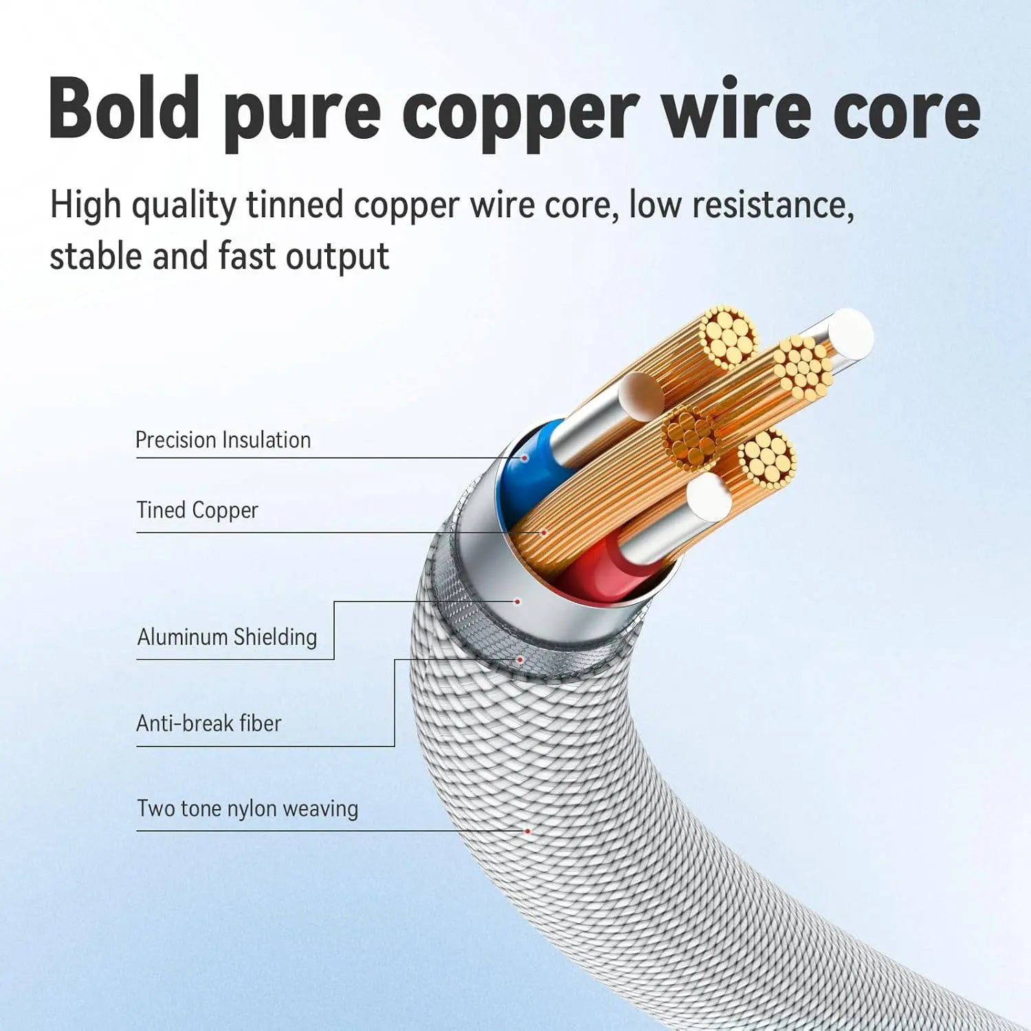 Type C Cables for Iphones - Braided 60W - Micflip
