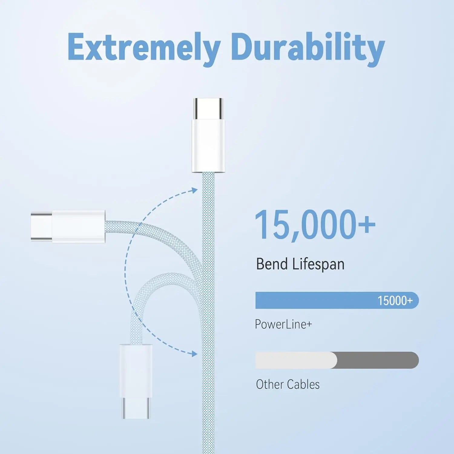 Type C Cables for Iphones - Braided 60W - Micflip