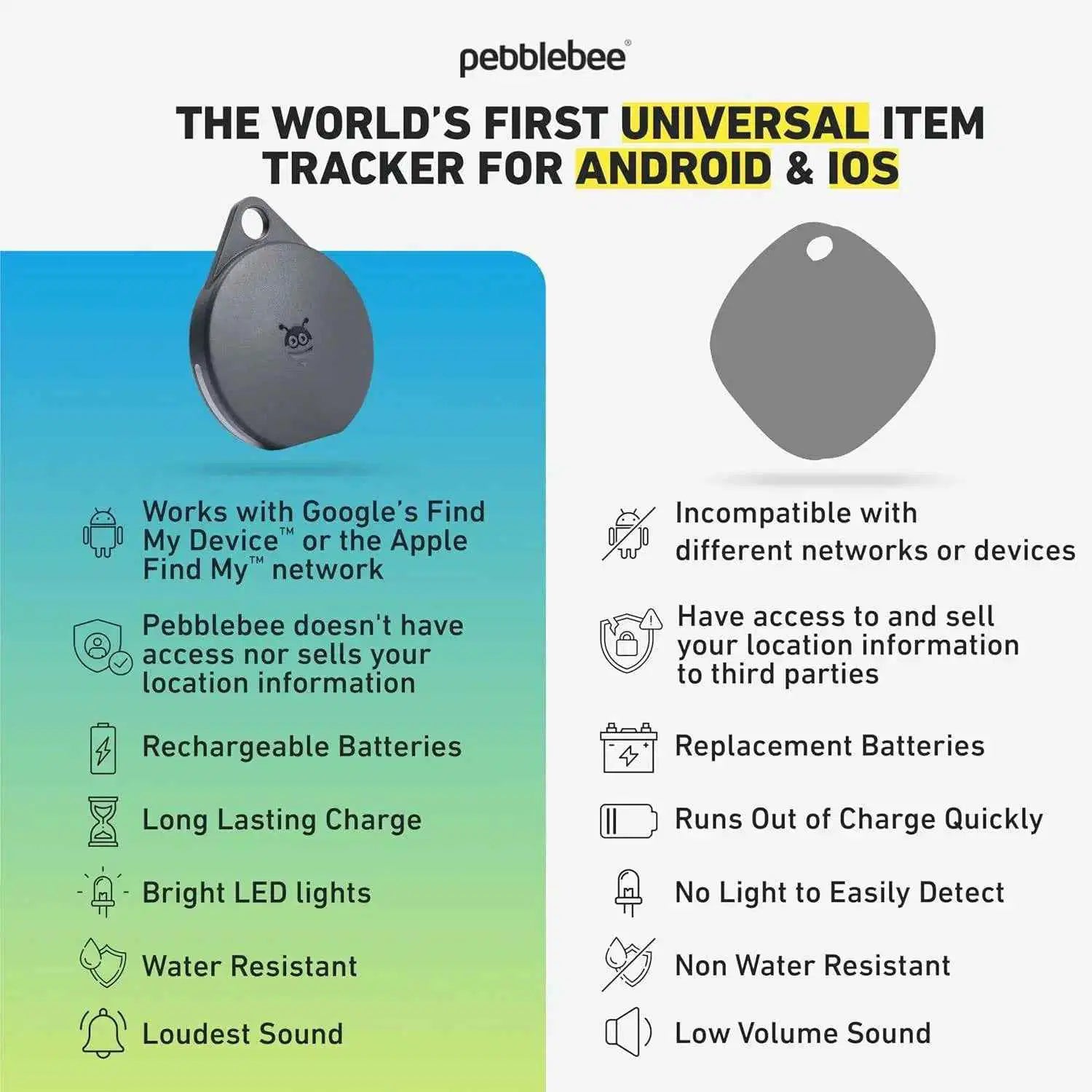 Pebblebee Universal Clip Tracker for Android & Apple - 